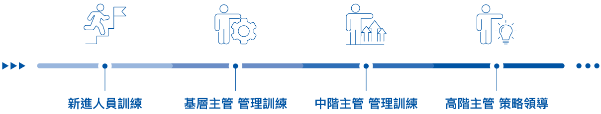學習發展